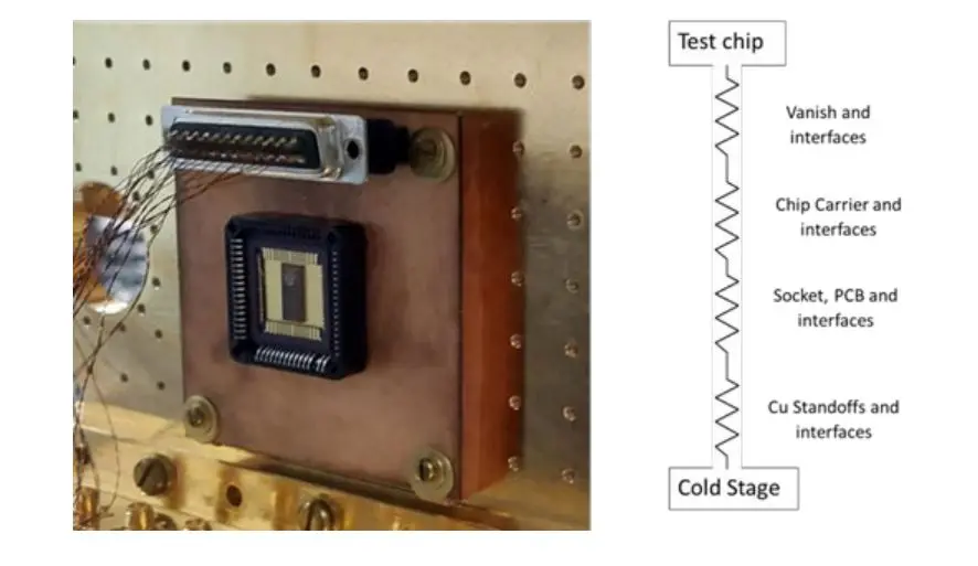 Ta-based Josephson Junctions with ALD TaN Tunnel Barriers Demonstrate CMOS-compatible Fabrication on 300mm Wafers
