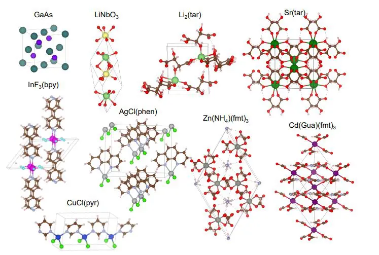 Metal-organic Frameworks Enable Sub-eV Sensitivity for Direct Dark Matter Detection Via Chiral Phonons