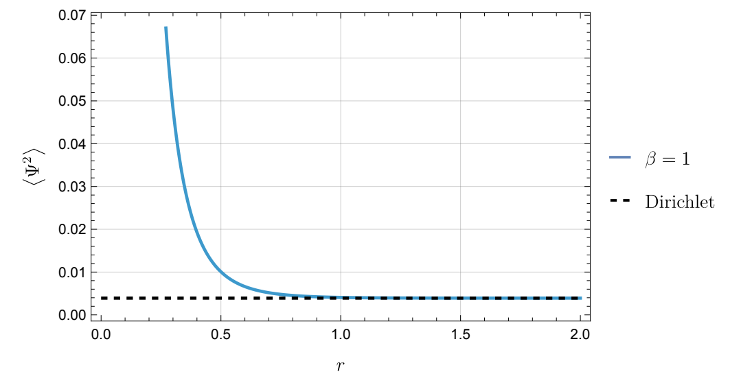 Invisible Extended Unruh-DeWitt Detector Model Yields Discrete Sectors with Real, Positive Frequencies