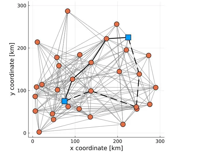 Routing in Non-Isotonic Quantum Networks: New Algorithms Enable Faster Pathfinding in Complex Networks