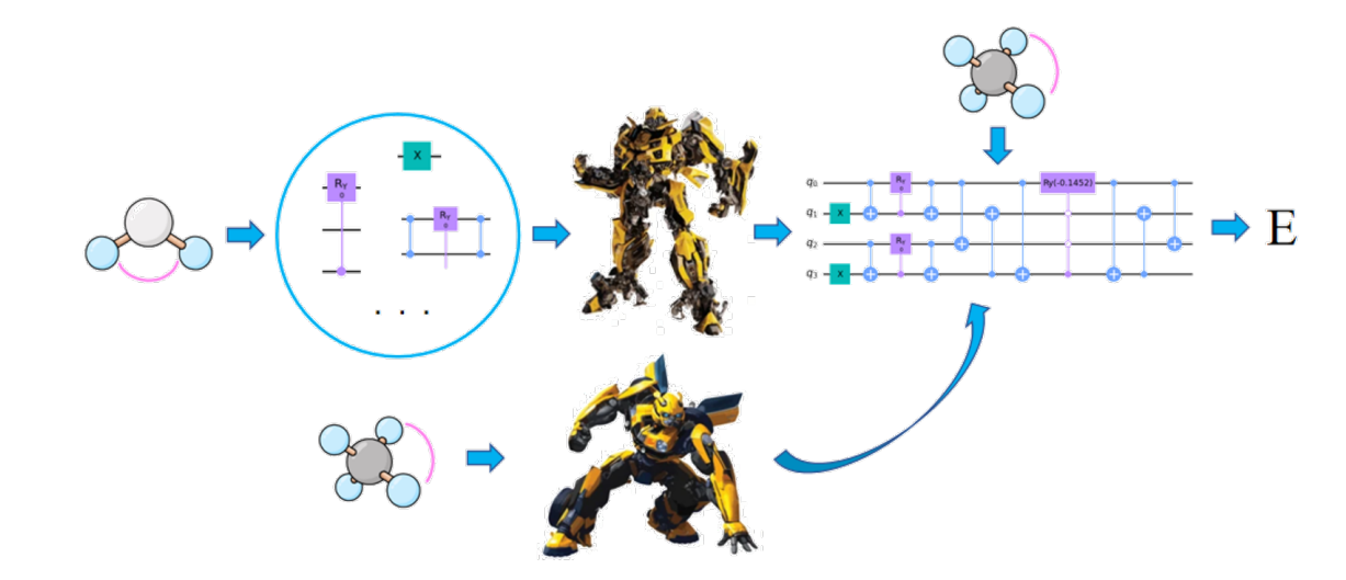 Smiles-inspired Transfer Learning Enables Generative Quantum Eigensolver with UCCSD Operator Reuse