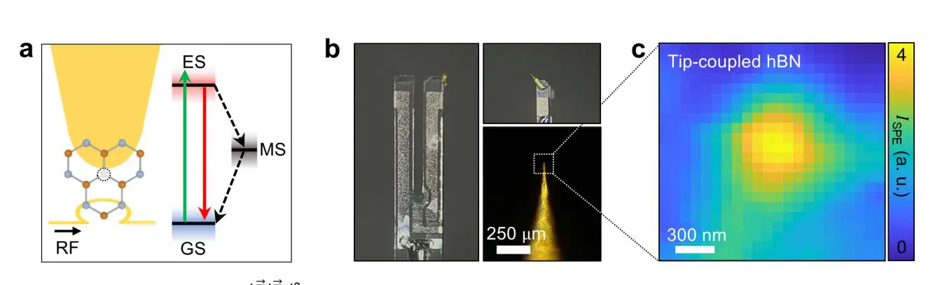 Tip-enhanced Quantum-Sensing Spectroscopy Reconfigures Solid-State Single-Photon Emitters for Enhanced Sensing and Applications