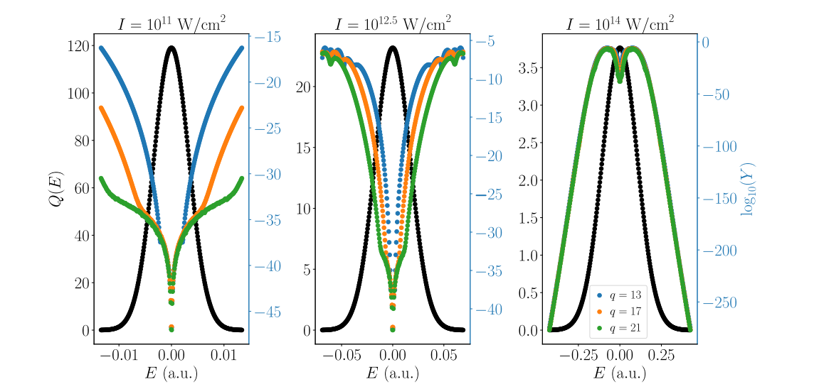 Propagation of Squeezed Vacuum Light in Non-linear Media Enables Observation of High-harmonic Generation