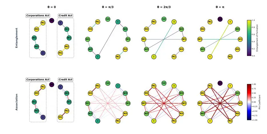 Legal Entanglement: Mathematical Model Demonstrates Instantaneous Correlation of Legal Concepts