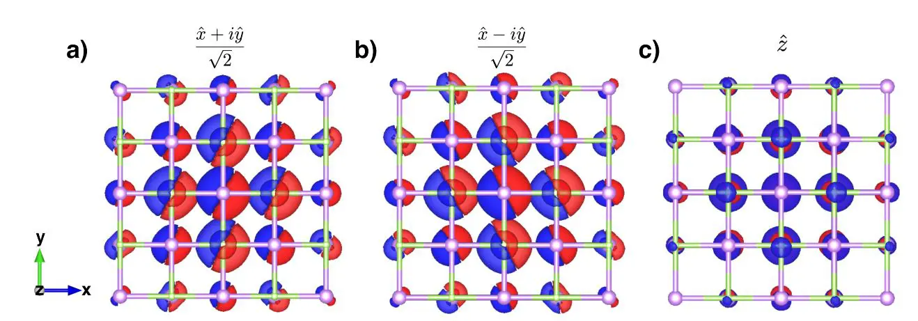 Symmetries of Excitons: Group-theory Analysis Defines Transformation Properties of Excitonic States in Low-dimensional Materials
