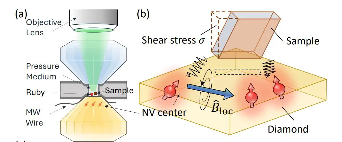 Nitrogen-vacancy Center Inter-system Crossing at Megabar Pressures Fully Described with First Principles Calculations