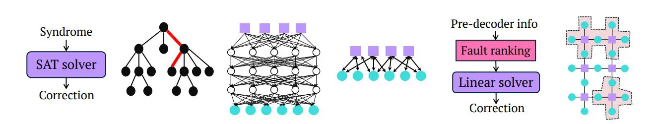 Fpga-tailored Algorithms Enable Real-time Decoding of Quantum LDPC Codes with Linear Parallel Time Gaussian Elimination