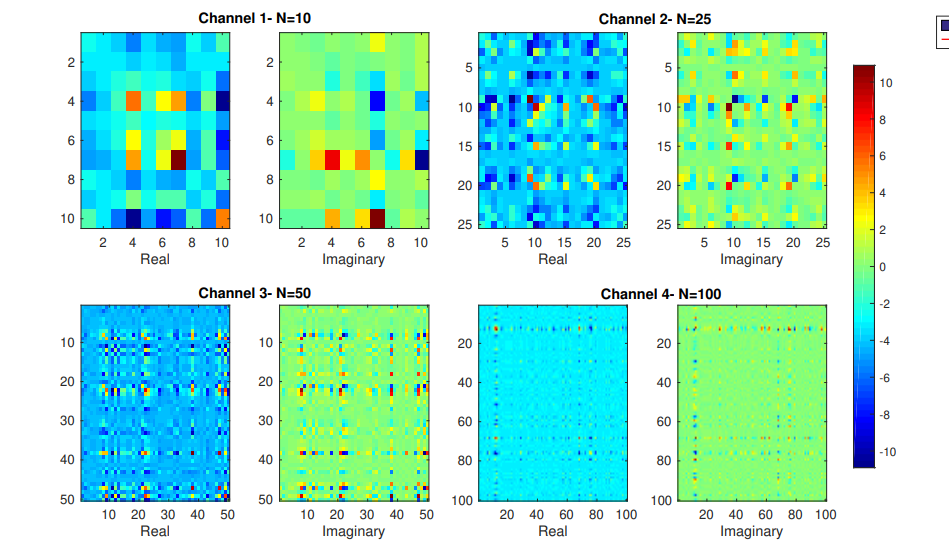 1-bit RIS-aided Index Modulation with Quantum Annealing Maximizes Capacity Using Quadratic Unconstrained Binary Optimization