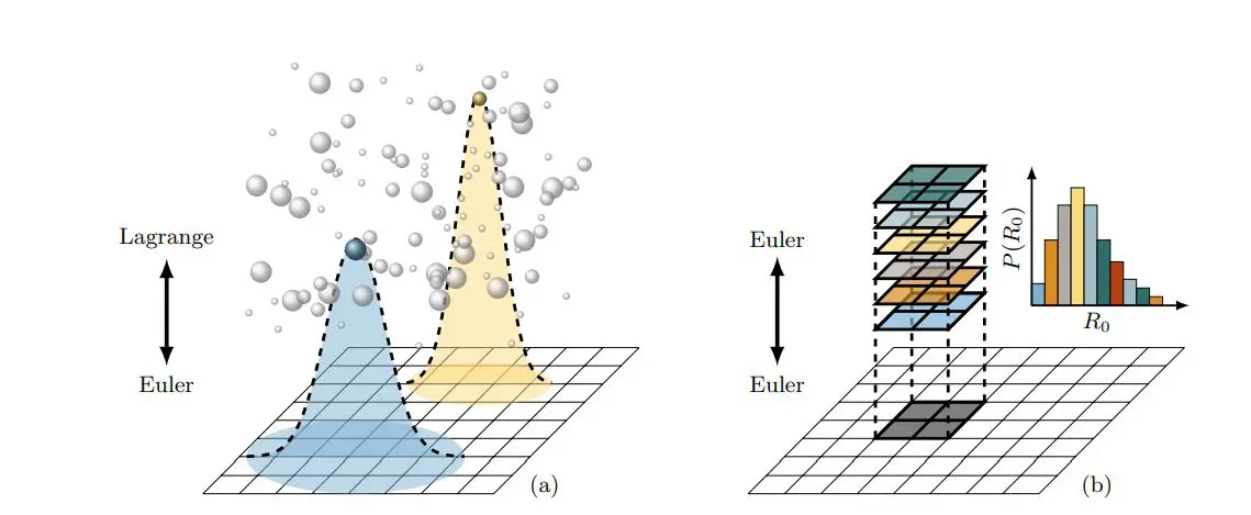Hardware-accelerated Phase-Averaging Simulates Cavitating Bubbly Flows with 16-fold Performance Gains and 8% Accuracy