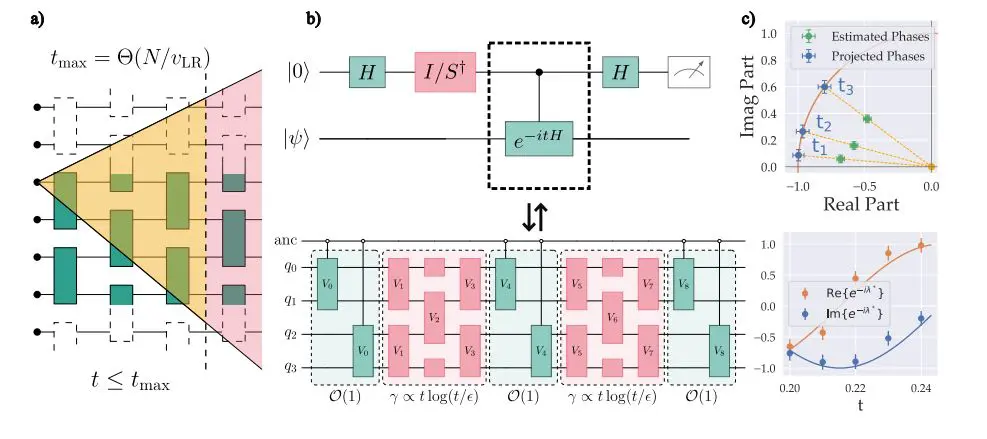Quantum Zeitgeist 2025 Year In Review Quantum Zeitgeist 2025 Year in Review