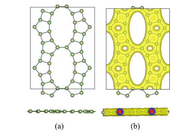 Machine Learning and DFT Uncover Drug Adsorption on 2D Graphsene with 0.075 Energy Criterion