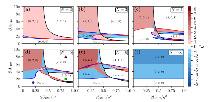 Tunable Berry Flux and Non-Uniform Curvature Enable Study of Electronic Crystal Phases in Two Dimensions