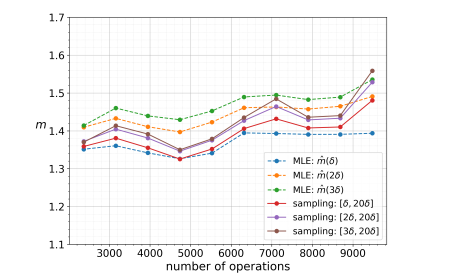 Pauli Path Simulator Runtime and Memory Needs Estimated via Coefficient Dynamics
