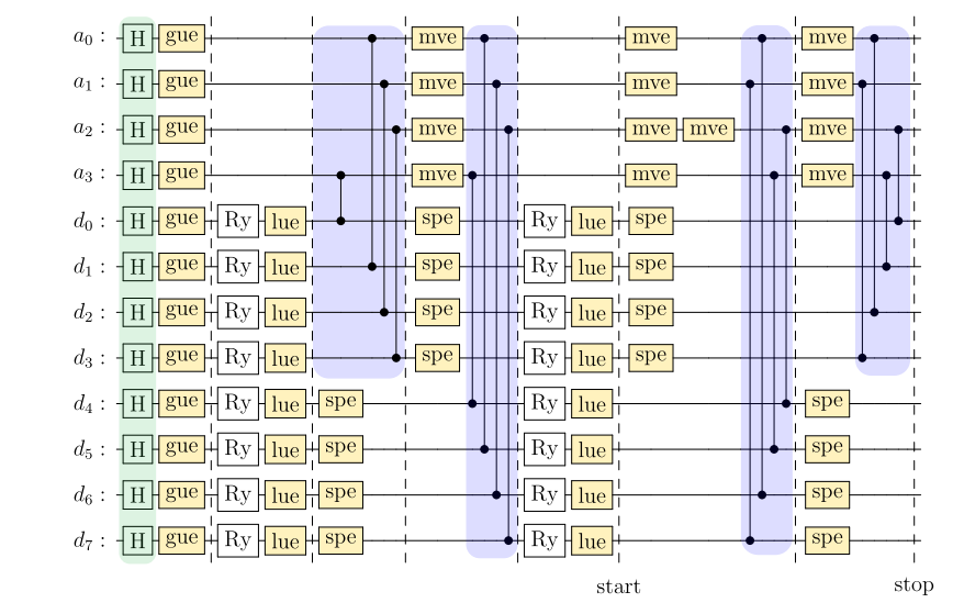 QCrank Encoding Optimises Algorithm Deployment on Dynamically Programmable Qubit Arrays