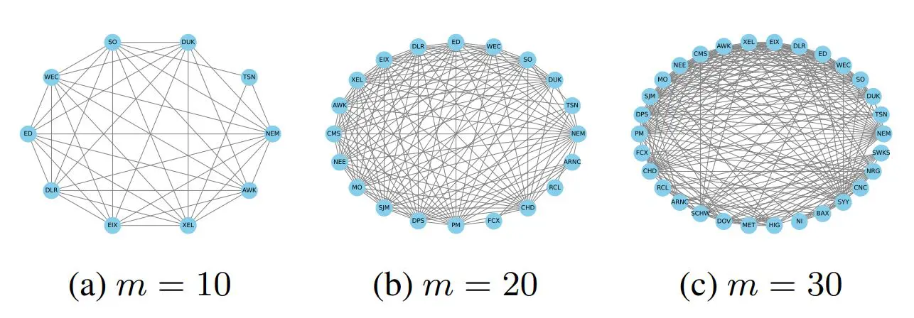 Large-scale Portfolio Optimization Using Pauli Correlation Encoding Achieves Efficient Exploration of Complex Solution Spaces with Gate-based Quantum Systems