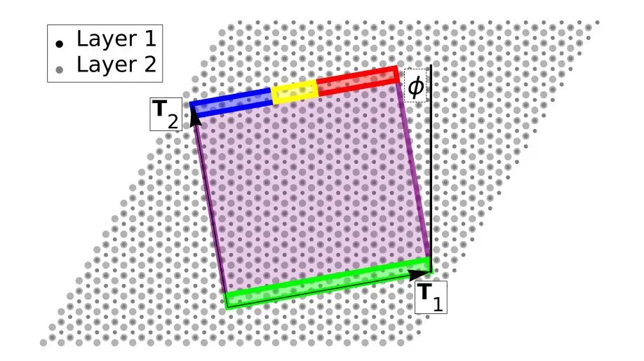 Gapped Bilayer Graphene Exhibits Edge-state Transport, Demonstrating Non-local Resistance Via Tuned Edge Terminations