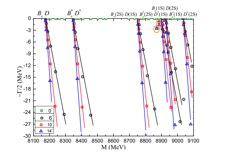 Tetraquark Resonances Found in Mass Range of 3.9 to 4.2 GeV