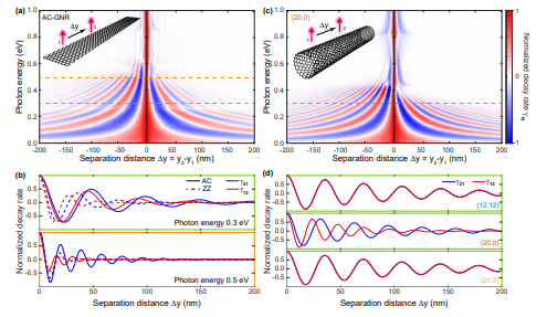 Quantum Simulations Reveal Nonreciprocal Plasmons in Drift-Biased Carbon Nanostructures for Nanophotonic Technologies
