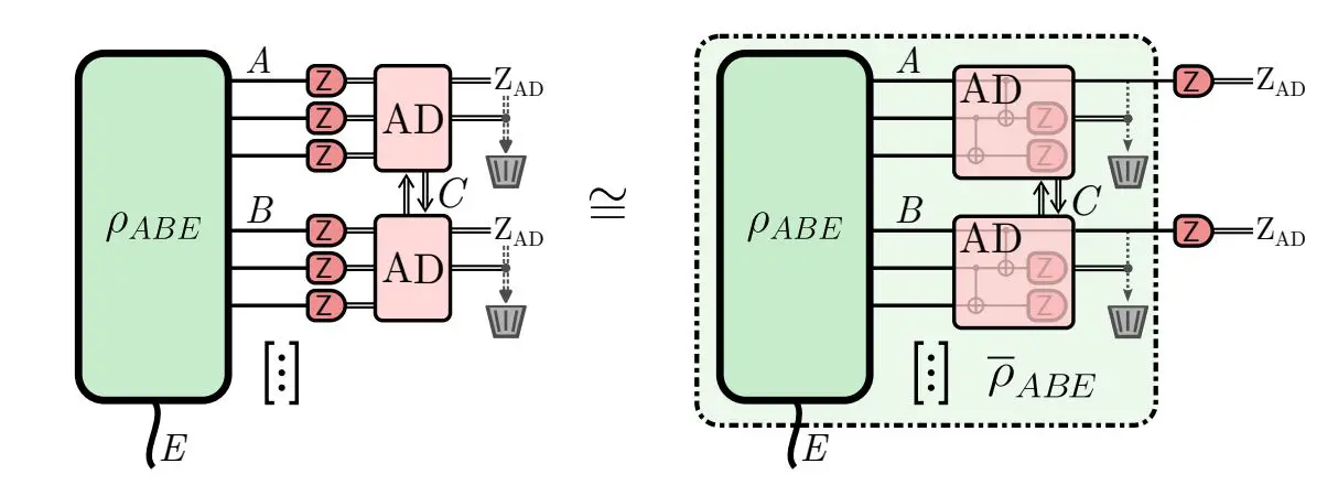 Decoy-state BB84 with Advantage Distillation Increases Acceptable QBER to Around 0.1 for Enhanced Quantum Key Distribution