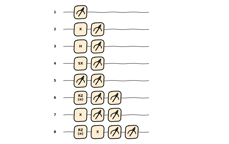 Single-qubit Operations Efficiently Characterize State-Preparation and Measurement Errors Without Reset