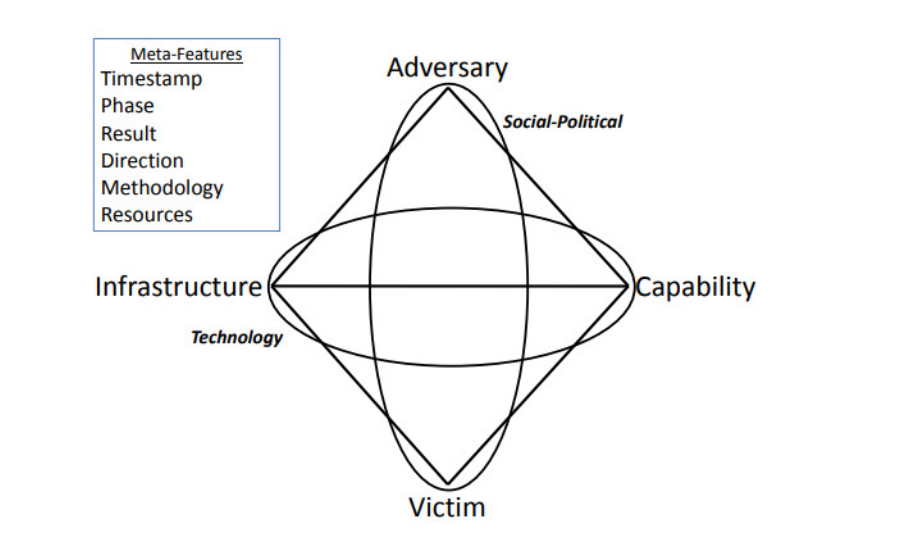 Systematic Review of Malware Ontologies Enables Future Defences Against Quantum Era Threats