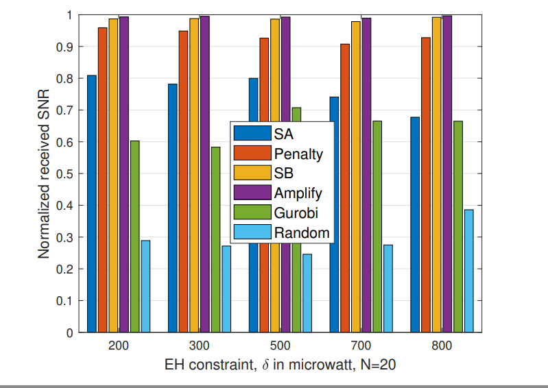 Ising Machines Solve Higher-Order Binary Optimization with Inequality Constraints for Wireless Communications Systems