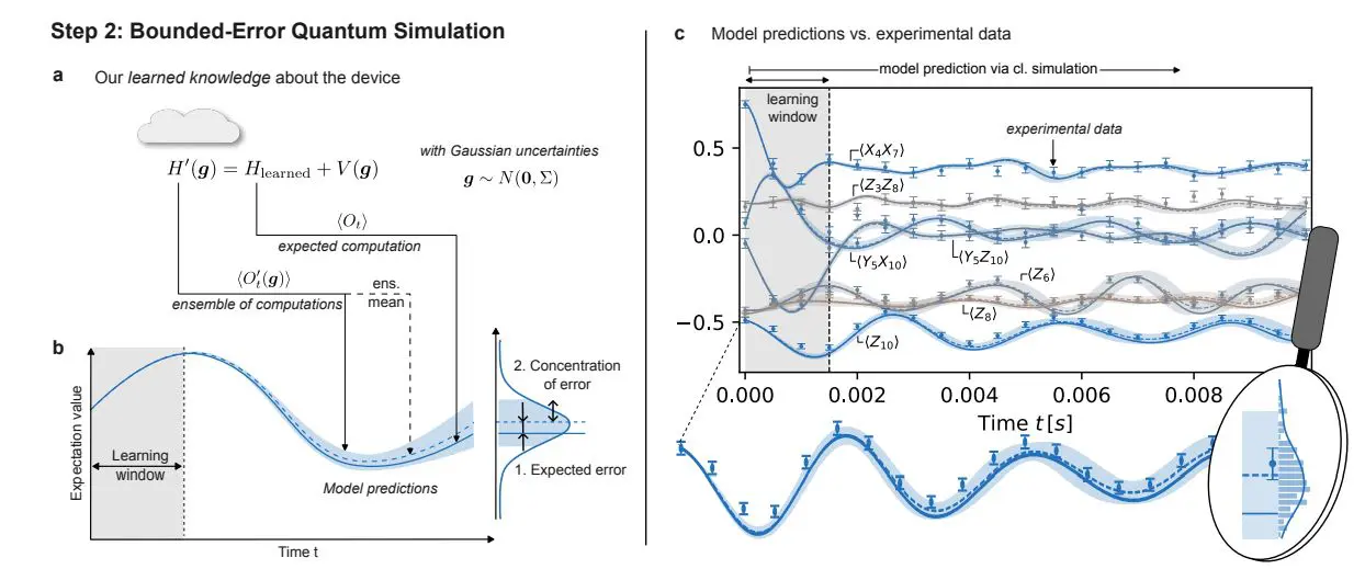 Quantum Simulation Achieves Bounded-Error Predictions Via Hamiltonian and Lindbladian Learning