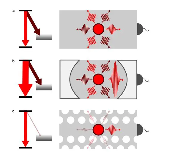 Inhibited Radiative Decay Enhances Single-photon Emitters, Individually Addressing Tens of Erbium Dopants
