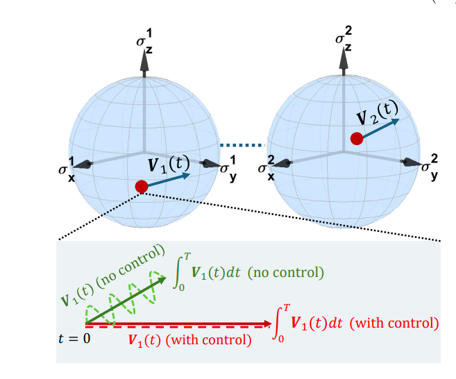 Optimal Scheme for Distributed Quantum Metrology Achieves Precision Limits in Networked Systems