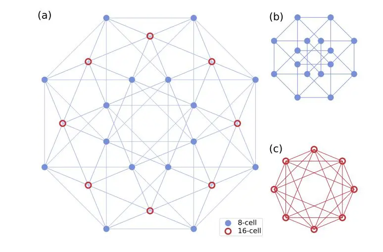 Quantum Cubature Codes Enable Hardware-efficient Error Correction Utilizing Harmonic Oscillator Hilbert Space Superposition