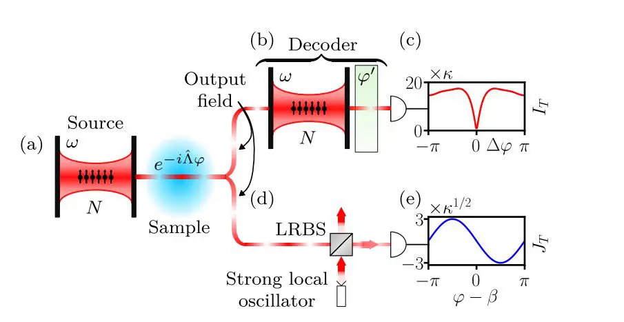 Boundary Time Crystal Enhances Quantum Sensing Beyond the Heisenberg Limit for Improved Phase Estimation