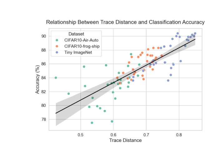 Multi-channel Convolutional Neural Quantum Embedding Enhances Classification Using Variational Circuits and Classical Data