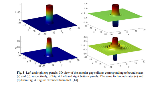 Attractive Multidimensional Solitons Stabilized in Nonlinear Systems Enable Long-Lived Bose-Einstein Condensates