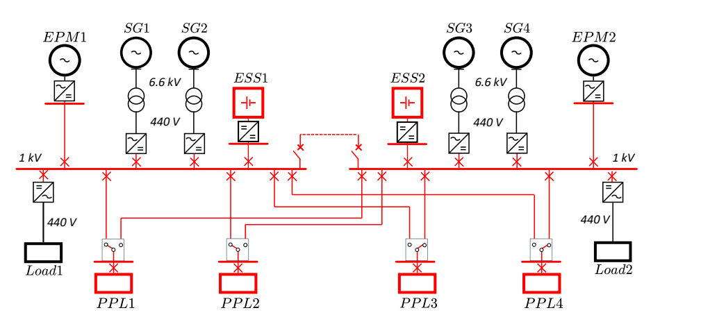 Shipboard Power System Assessment Demonstrates LVDC Integration with Five Key Performance Indicators