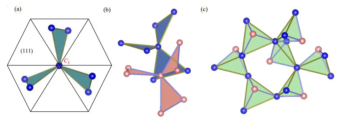 Trillium Lattices Exhibit Frustration and Chirality, Revealing Potential for Novel Quantum Phases
