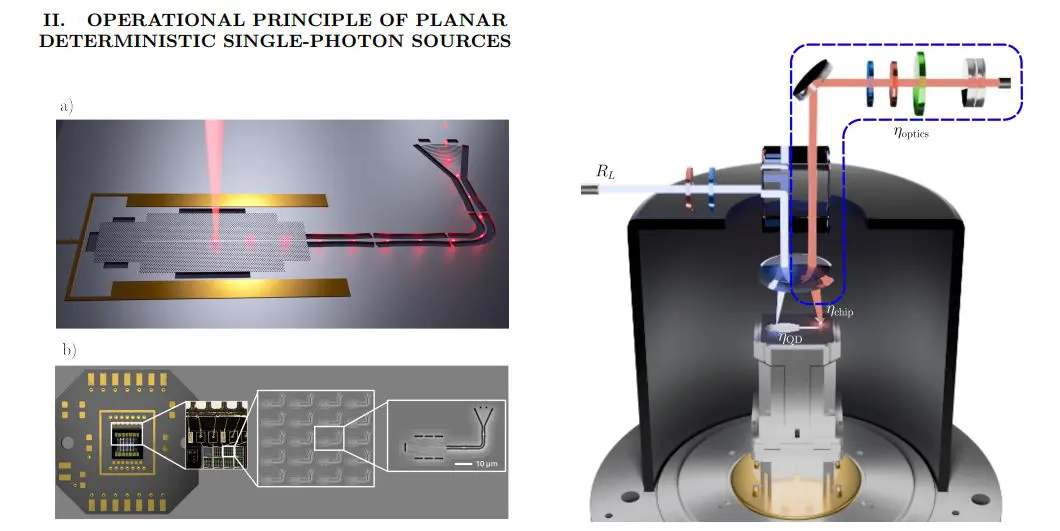 Deterministic Quantum Dot Single-Photon Sources Enable Advanced Quantum Technology Applications