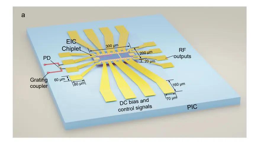 3d-integrated BiCMOS-Silicon Photonics Receiver Achieves High-Speed Data Transmission with 0.06 Mm2 Chiplet Integration