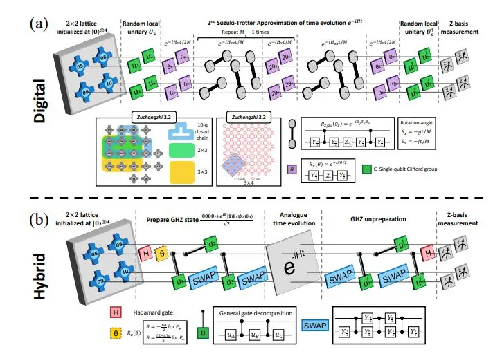 Algorithmic Quantum Simulations Demonstrate Finite-Temperature Thermodynamic Properties with Quantitative Agreement