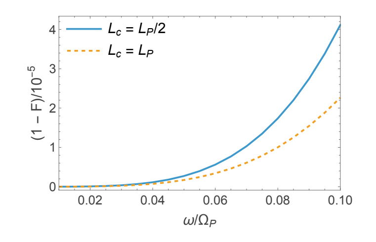 Quantum Vibrations in Macroscopic Systems Persist Despite Gravitational Self-decoherence for Masses Exceeding the Planck Mass