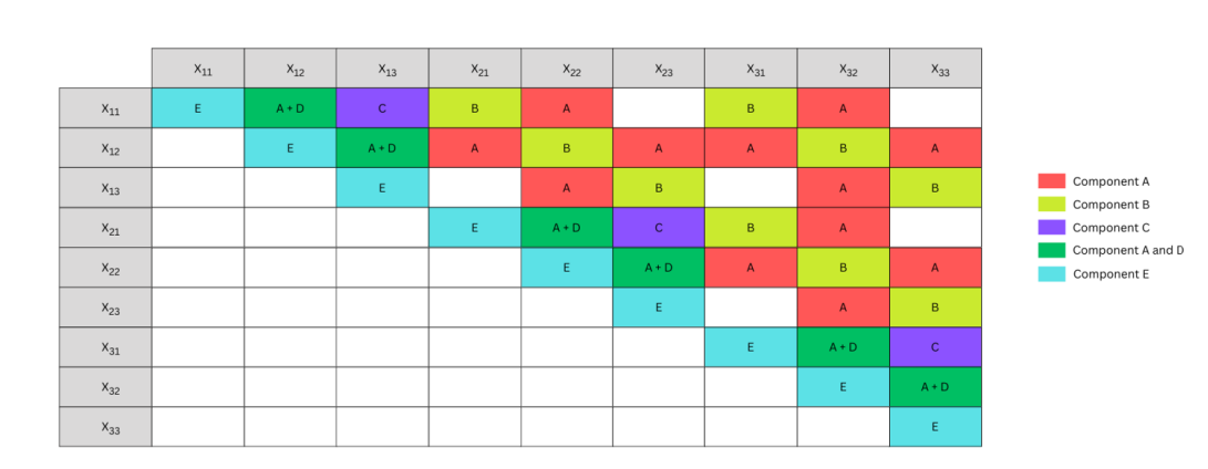 Solving Currency Arbitrage with D-Wave Advantage2 Quantum Annealer Demonstrates Efficient Optimization