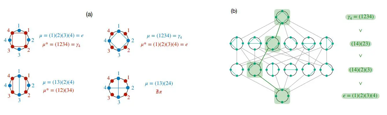 Free Probability Refines Eigenstate Thermalization Hypothesis, Exploring Statistical Invariance of Quantum Observables
