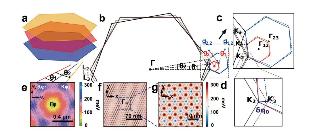 Alternating Twisted Trilayer Graphene Stabilizes Fractional Chern Insulators, Suppressing Competing Charge-Density-Wave Phases