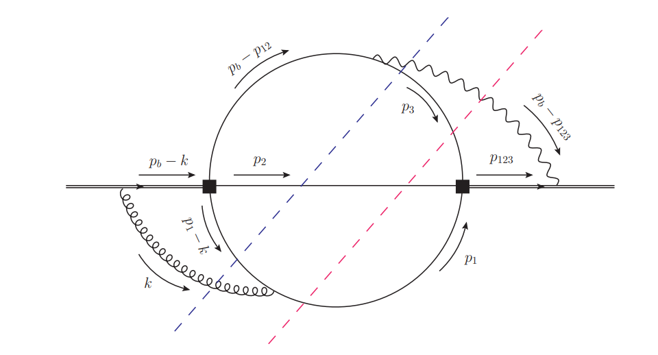 Multi-parton Contributions at NLO Fully Calculated, Completing Perturbative QCD at Next-to-Leading Order