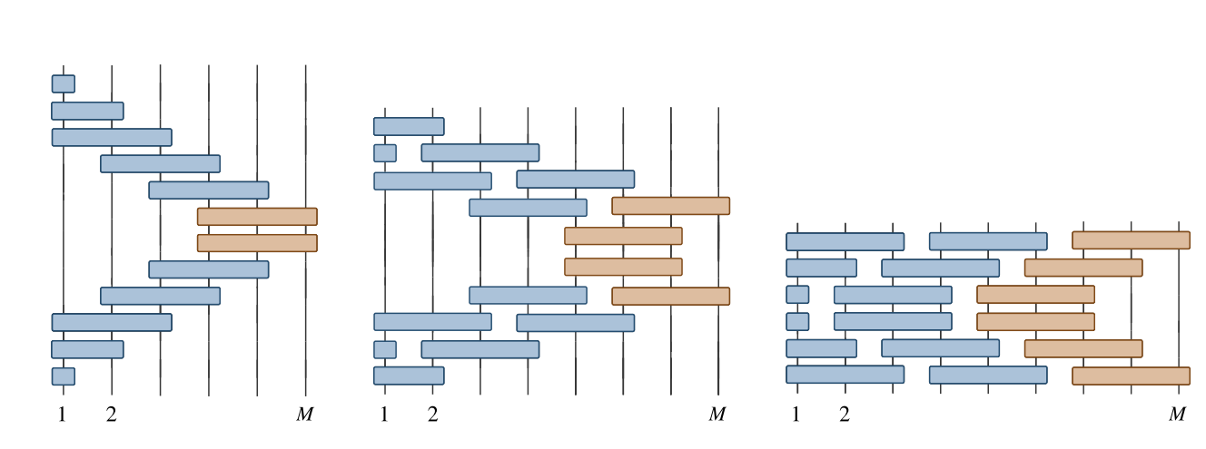 Quantum Circuits with Free Fermions in Disguise Enable Efficient Classical Simulation of Local Observables