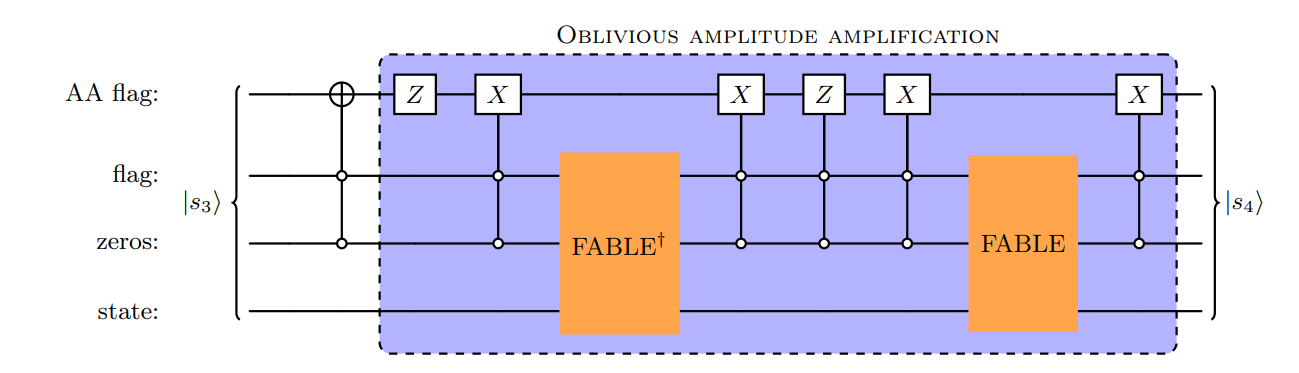 Quantum Algorithms for Drift-Diffusion Equations Analyse Circuit Depths Using up to 22 Qubits