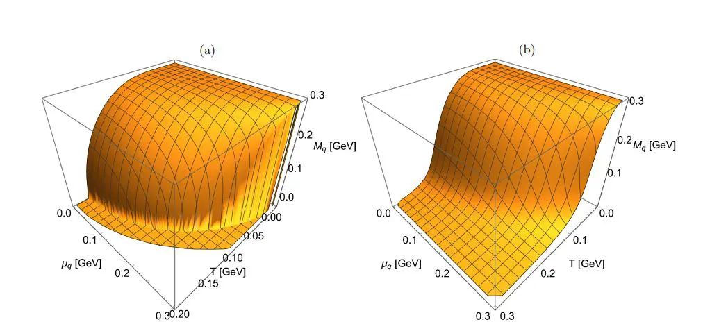 Njl Model Study Quantifies Chirality Entanglement Entropy with Scaling Behavior Yielding 0.65