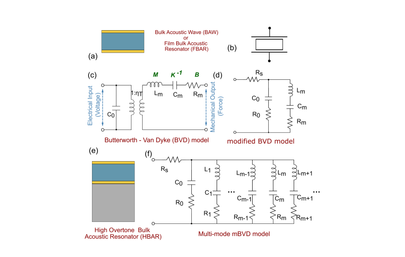 High Overtone Bulk Acoustic Resonators Model Captures Aperiodic Mode Spectra with Equivalent Circuitry