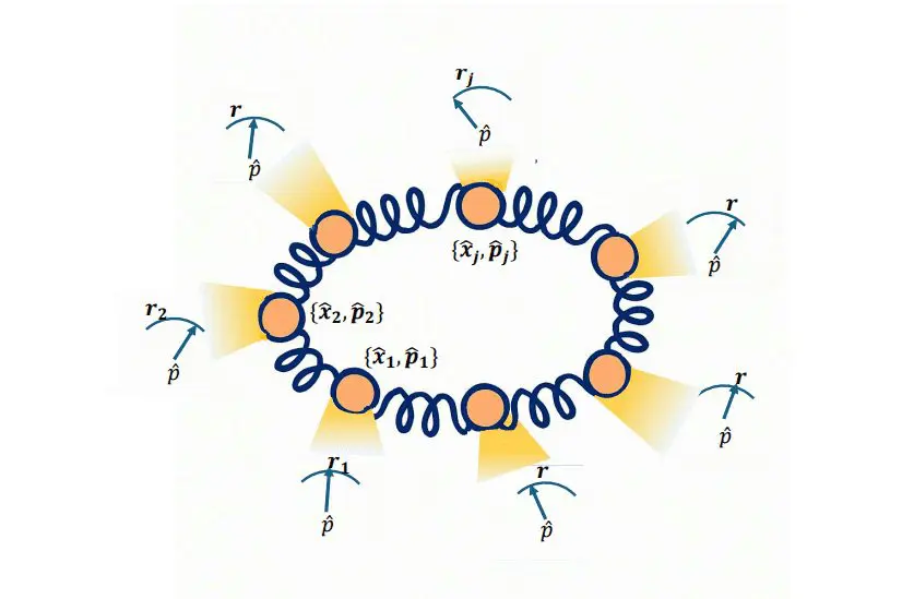 Quantum Trajectory Analysis Reveals Entanglement Phase Transition from Area-Law to Logarithmic-Law Scaling