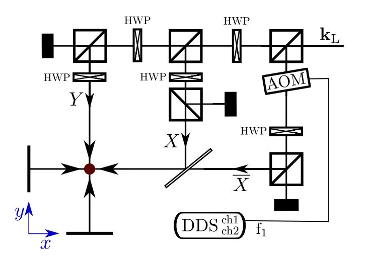 Adjustable Two-Dimensional Optical Lattices Enable Coherent Atom Transport with Frequency Imbalance