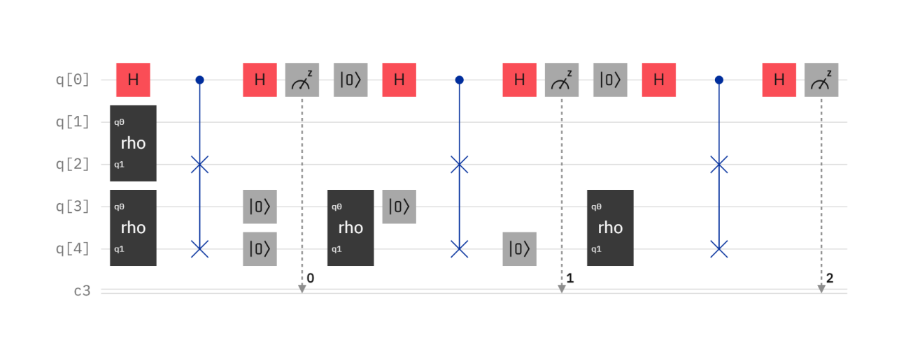 Quantum State Moment Estimation Achieves Full Hierarchy with Resource-Efficient Qubit Reuse for -Qubit States